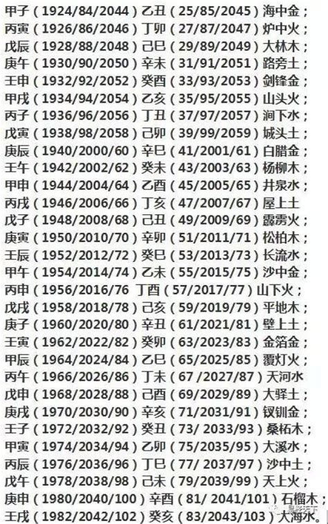 1986年五行属什么|1986 年出生属什么生肖